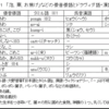 縄文ノート83　縄文研究の７つの壁―外発的発展か内発的発展か