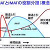 災害医療とは