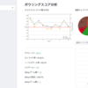 絶好調のボウリング練習のゲーム内容