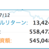 積立NISAで16ヶ月(1年4ヶ月)間運用してみた結果