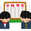 行政書士試験の模試の結果を見てみました。（第2回）