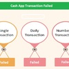 What should I do if my Cash App Transfer Failed?