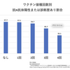 コロナワクチン　秋冬接種について