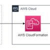 IaCの継続的テストを検証する: Amazon S3に対するテスト