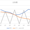 【家計簿】１１月の光熱費を公開