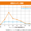 100kgの高重量よりも加圧巻いてブラブラ