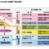 経口血糖降下薬の使い分け