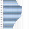 Changes in the Price of Laundry Detergent in Japan, 1970-2014