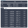 【練習：5月2日 】早朝ジョグ　8km :ペースが上がらず6分/kmでも苦しい。腰が引けたフォームを修正できなかった