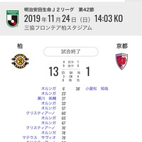 21年の京都サンガfcはどんなスタメンに スタメン フォーメーションと各選手起用ポジション予想 G Blue ブログとは名ばかりのものではありますが ブログ