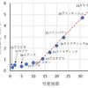 本当にコスパが最強なリールとは？検証