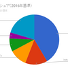 債務超過のフィリップモリス。それでも、経営者は株主に配当を支払う。