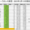 銀行が破綻・・・私は平然としていられます