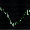 MT4のセッティング　Parabolic SAR（パラボリックSAR）とは？