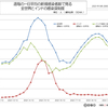 世界の新型コロナウイルス禍、国別・日別 新規感染者数一覧（9月29日現在）/ COVID-19 new cases by country and day, As of September 29