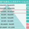 【投資】9月の配当