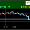 中央発條<5992>が後場の株価上昇率上位2021/4/27