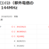 第40回（2018）東京コンテストに初参加→結果発表　爪痕は残せた