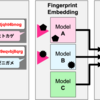 LLMの盗用を守るフィンガープリンティング
