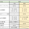 2020年シーズンまとめ