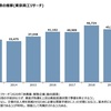 中小企業の休廃業・解散の動向と事業展開