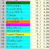 「Haloクロス」の効果を調べてみた。(第２回・種牡馬別編)