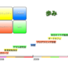 コラボ勉強会2009-03-28レポート