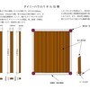 里山に家を建てるなら、地産地消は当たり前。タイニーハウスは地産パネルで建て（組立て）ます。