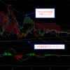 ⚡️BTCFX2018年11月13日以降の相場を考えて見た⚡️