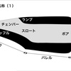 マウスピース考察