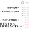 ブログがだいたい4周年