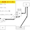 受付の流れ