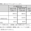 早稲田大学文化構想学部と文学部で2025年度入試から英語4技能利用方式（英検など）の募集人員増える