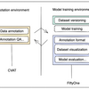 ML data annotation workflow with CVAT, FiftyOne, and DVC