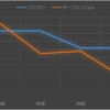 【データで見える化】ダークエンジェル（ナッツさん）vs ソロリタス（ナワ）