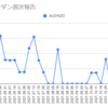  2021年12月06日週のループイフダンの利益は2,809円でした