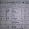 次弾、装填完了であります！