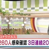 県内 新型コロナ 新たに２６０人感染確認