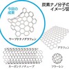 大人のための数学教室