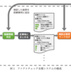 【論文メモ】ファクトチェックを必要とするニュース記事の探索の支援