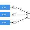 【MapReduce】基礎