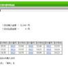 ６月４日（日曜）の競馬の結果