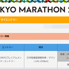 「東京マラソン2024」先行エントリー落選…。