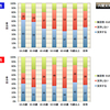 世論調査に見る男女・世代間のギャップ-5