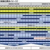 ２年間継続して給与支給があるから、継続雇用者って訳にも行かないですね