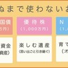 遺産を先に決めて、人生を豊かに生き切る。「先取り遺産」×「DIE WITH ZERO」