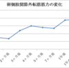 「リハビリの視点から～人工股関節全置換術を予定する方へ～術後の筋力について」