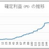 トレード成績　8月末時点