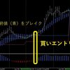 １時間足だからこそ優位なデイトレ手法