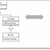 PoEAA: Class Table Inheritance